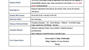 Elazığ'da sağanak yağış uyarısı