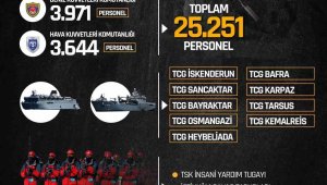 Deprem bölgesinde 25 bin 25 Mehmetçik görev yapıyor