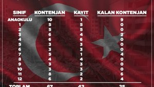 Özel okul depremzede öğrencilere kapılarını açtı