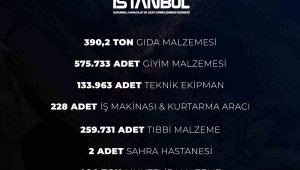 SAHA İstanbul'dan deprem bölgesine 833 milyon 608 bin 736 TL'lik destek