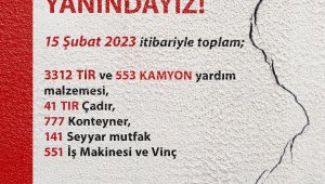 TOBB deprem bölgesine 3 bin 312 tır yardım malzemesi sevk etti