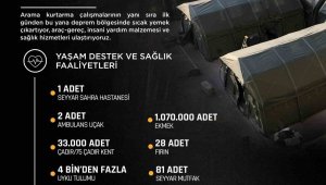 TSK yaşam destek ve sağlık faaliyetlerini sürdürüyor