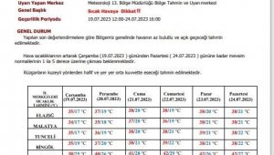 Meteorolojiden Elazığ için sıcaklık uyarısı