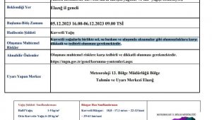 Meteorolojiden Elazığ için kuvvetli yağış uyarısı