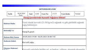 Elazığ için kuvvetli yağış uyarısı