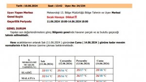 Meteorolojiden Elazığ'a 'sıcak hava' uyarısı
