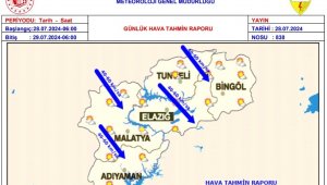 Meteorolojiden kuvvetli rüzgar uyarısı