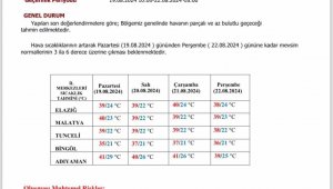 Meteorolojiden Elazığ'a 'sıcak hava' uyarısı