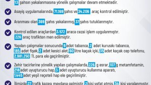 Elazığ'da meydana gelen 243 olayda 258 şüpheli yakalandı