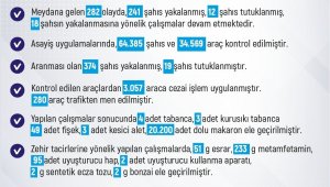 Elazığ'da meydana gelen 282 olayda 241 şüpheli yakalandı