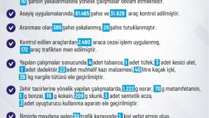 Elazığ'da son bir haftada 227 olay meydana geldi, 248 şahıs yakalandı