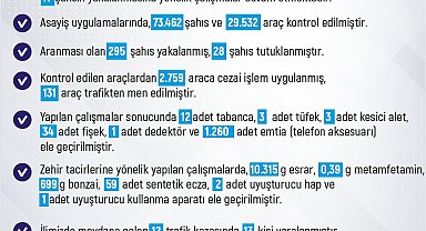 Elazığ'da son bir haftada meydana gelen 231 olayda 211 şahıs yakalandı