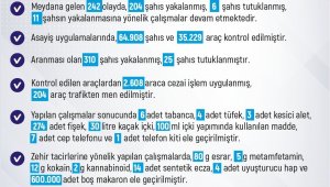 Elazığ'da son bir haftada meydana gelen 242 olayda 204 şahıs yakalandı