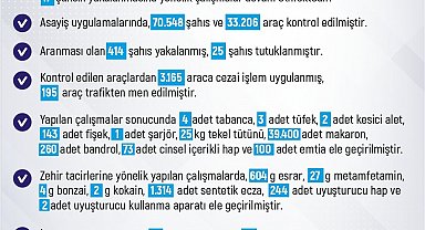 Elazığ'da son bir haftada meydana gelen 203 olayda 171 şahıs yakalandı