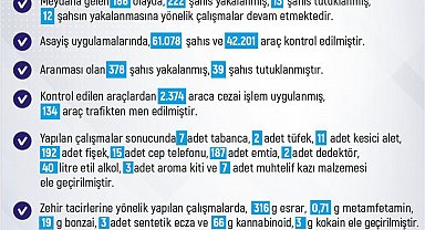 Elazığ'da son bir haftada meydana gelen 186 olayda 222 şahıs yakalandı