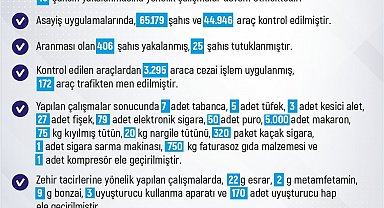 Elazığ'da son bir haftada 183 olay meydana geldi, 186 şahıs yakalandı
