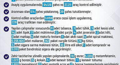 Elazığ'da 1 haftada 229 olay meydana geldi, 272 şahıs yakalandı