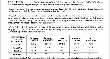 Meteorolojiden 'zirai don' uyası