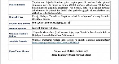 Meteorolojiden Elazığ için kuvvetli rüzgar ve toz taşınımı uyarısı