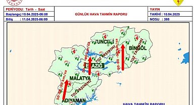 Meteorolojiden rüzgar, toz taşınımı ve dolu uyarısı