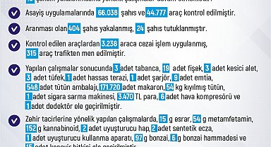 Elazığ'da 1 haftada 213 olay meydana geldi, 212 şahıs yakalandı