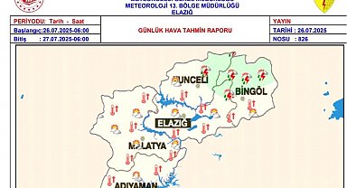 Meteorolojiden sıcaklık uyarısı