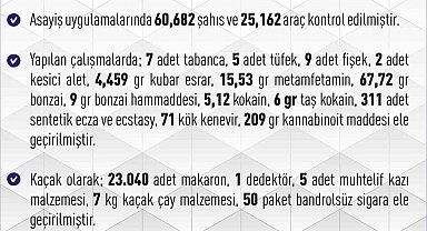 Elazığ'da 1 haftada 257 asayiş olayında, 136 şüpheli yakalandı