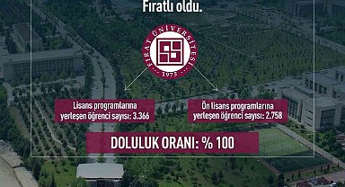 Öğrenciler FÜ'yü seçti, doluluk oranı yüzde 100 oldu