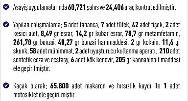 Elazığ'da 277 şüpheli yakalandı