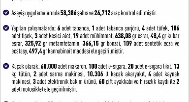 Elazığ'da 284 şüpheli yakalandı