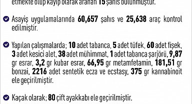 Elazığ'da asayiş uygulaması: Bir haftada 250 kişi yakalandı