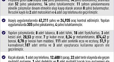 Elazığ'da 1 haftada 230 asayiş olayında, 136 şüpheli yakalandı