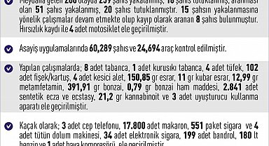 Elazığ'da 1 haftada 260 asayiş olayında, 259 şüpheli yakalandı
