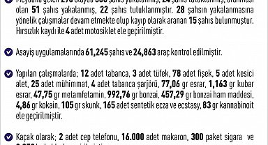 Elazığ'da 1 haftada 296 asayiş olayında, 308 şüpheli yakalandı