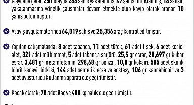 Elazığ'da asayiş uygulamaları: Bir haftada 288 şüpheli yakalandı