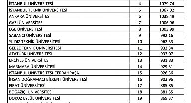 FÜ, Türkiye'nin en iyi 17. üniversitesi oldu