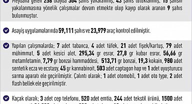 Elazığ'da meydana gelen 258 olayda 304 şahıs yakalandı