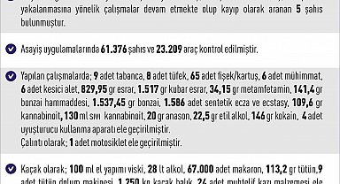 Elazığ'da asayiş uygulamaları: 288 olayda 376 şahıs yakalandı
