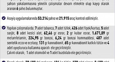 Elazığ'da asayiş uygulamaları: 238 olayda 304 şahıs yakalandı