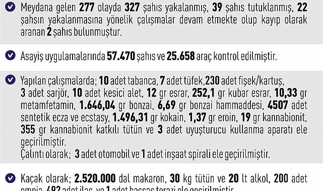 Elazığ'da dev asayiş operasyonu: 327 gözaltı, 39 tutuklama